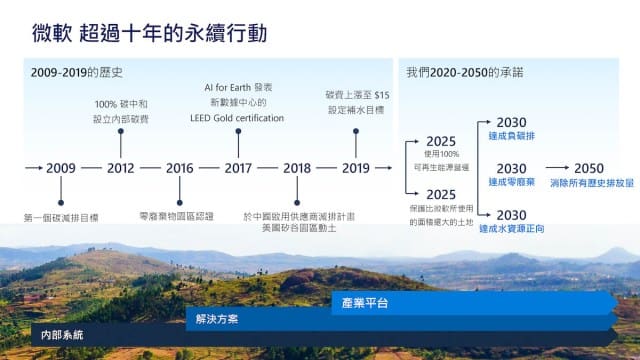 台灣微軟、PwC資誠與新東向聯盟共創「智慧零碳平台」助力中小企業永續發展 - 網路資訊雜誌